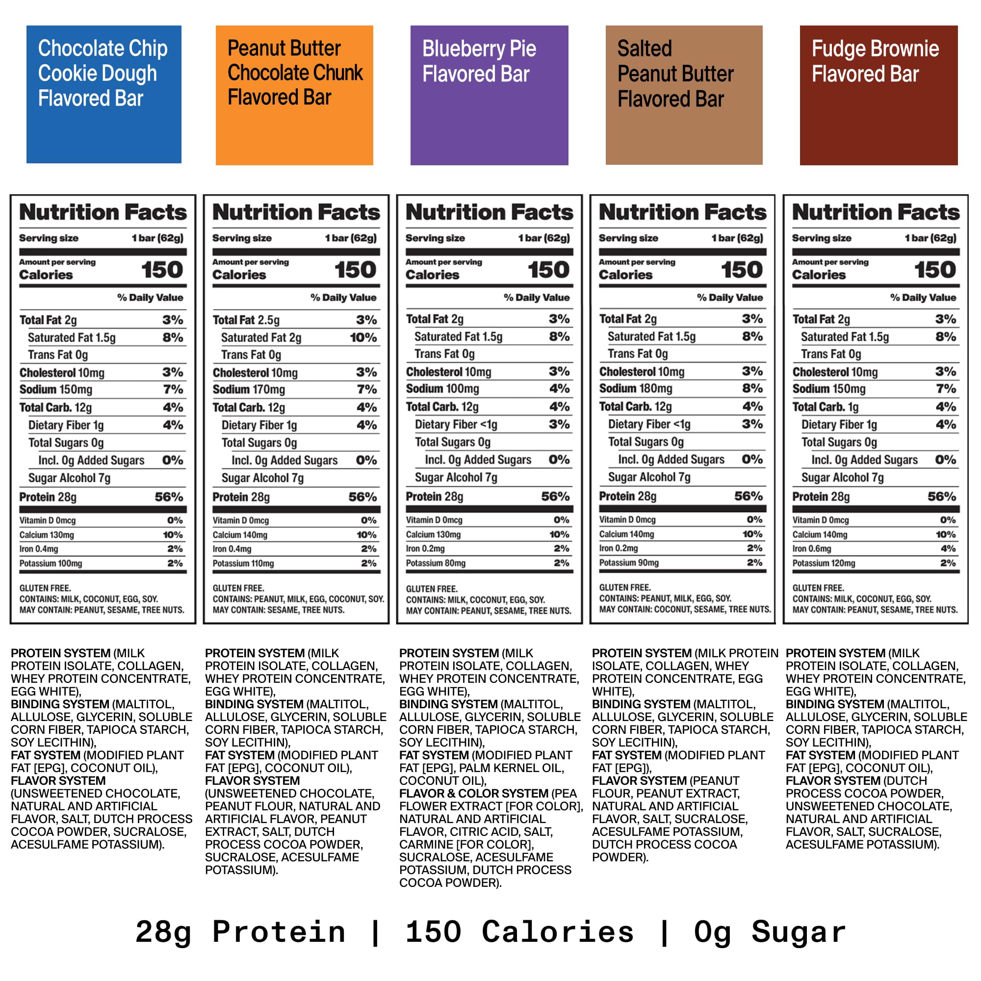 David High Protein Bars - 0g of Sugar, Gluten Free - 28g of Protein, 150 Calories - Cinnamon Roll, Pack of 12